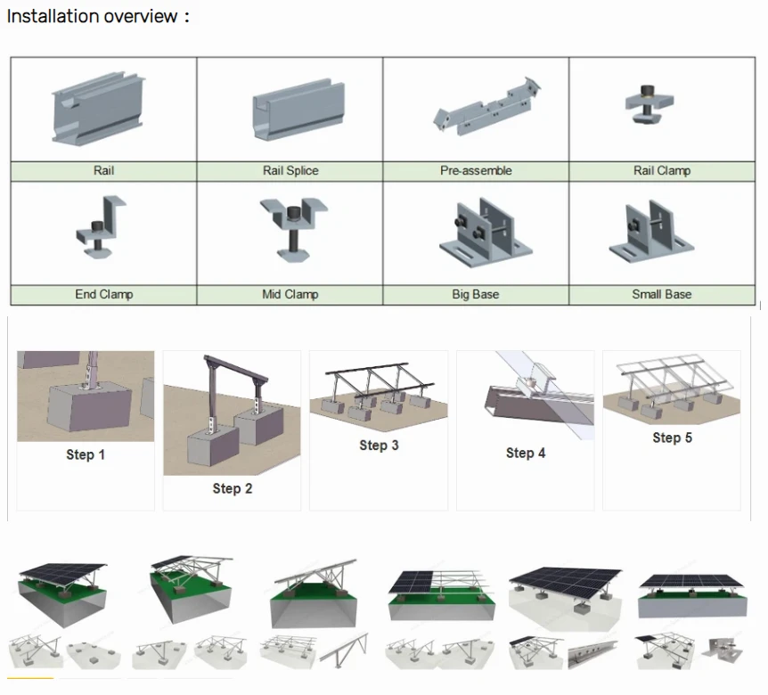 concrete-based mounts installation overview